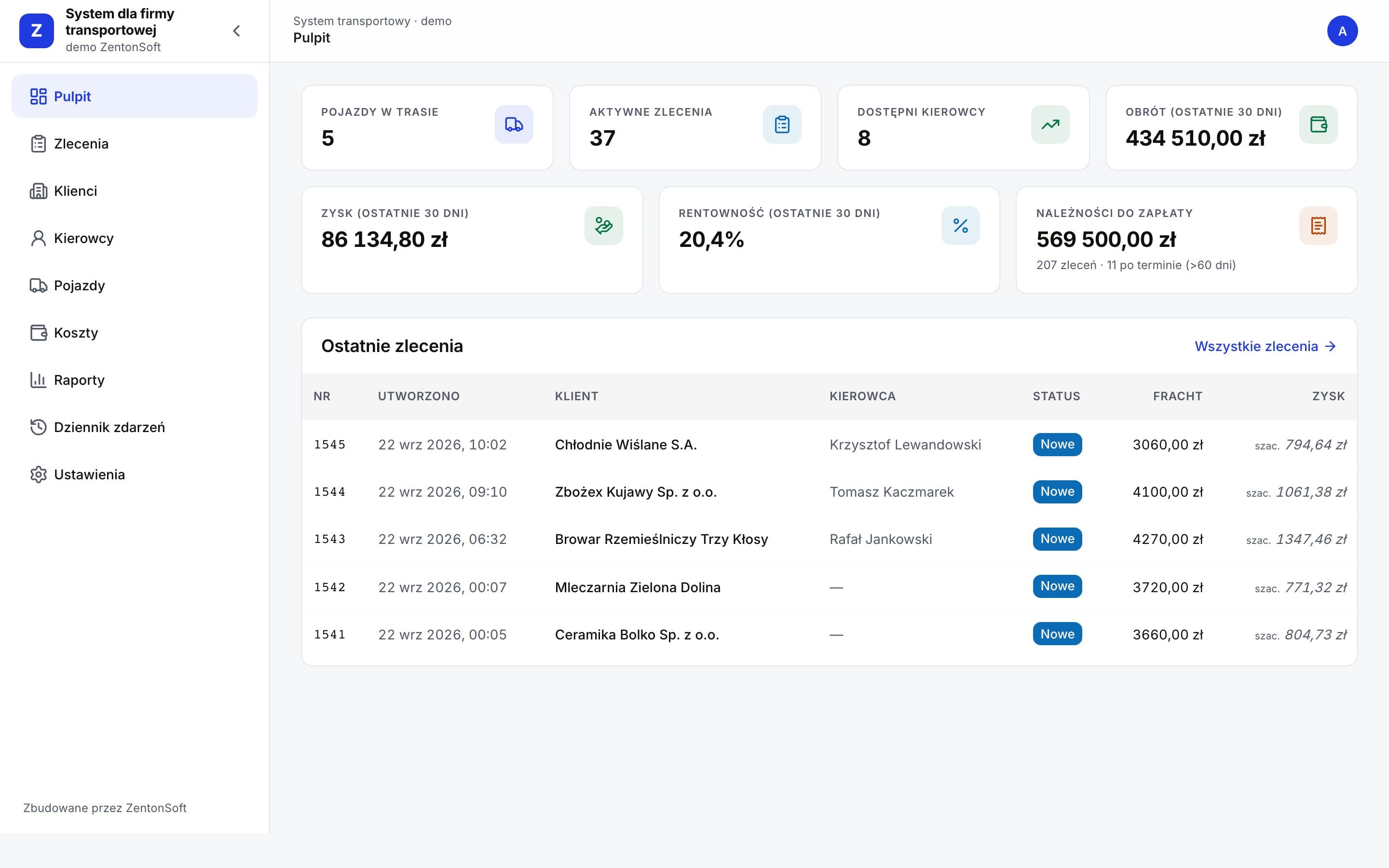 Zrzut ekranu demonstracyjnego systemu dla firmy transportowej — pulpit z KPI